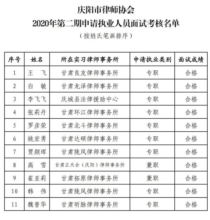 2020年第二期申請律師執(zhí)業(yè)面試考核實習(xí)人員花名冊（文件）_00.jpg